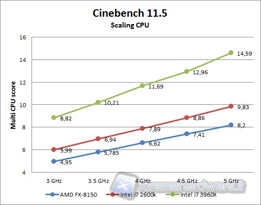 cinebench_CORRETTO