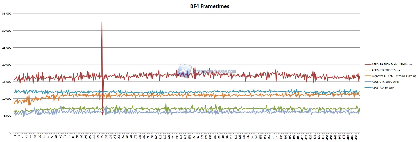 Bf4 frametimes