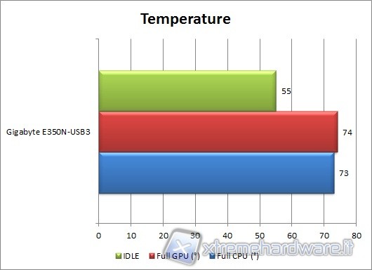 temperature