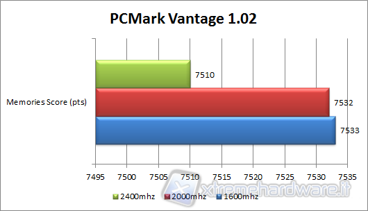 pcmark