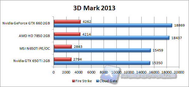 3d mark 2013