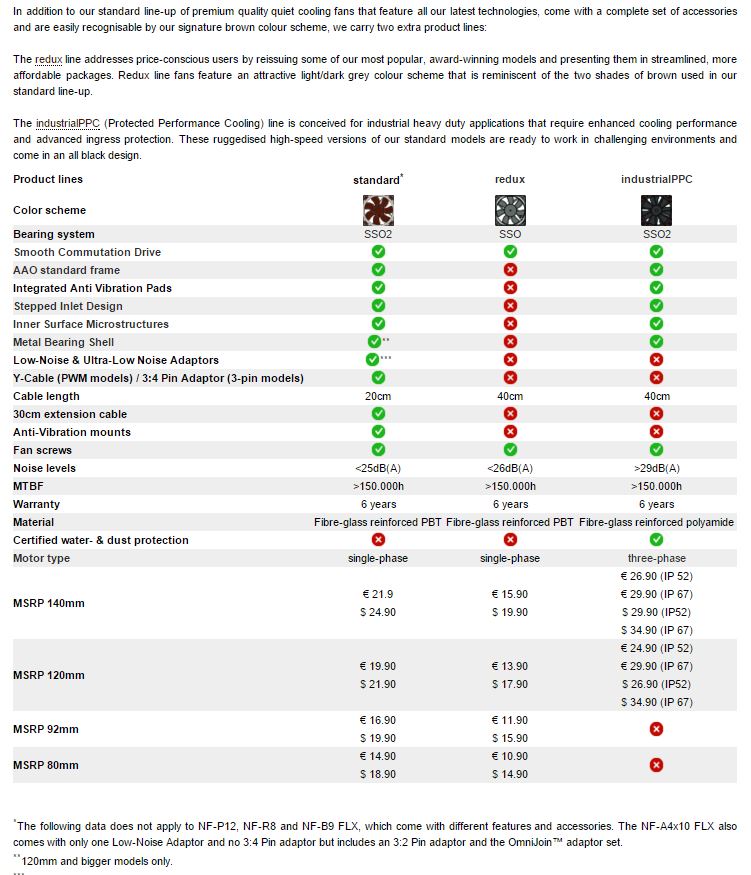 NOCTUA INTRO MSRP