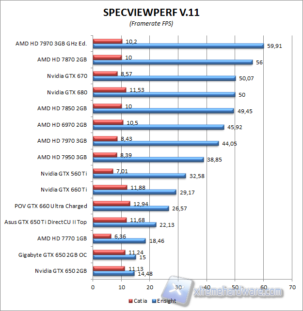 specviewperf 4