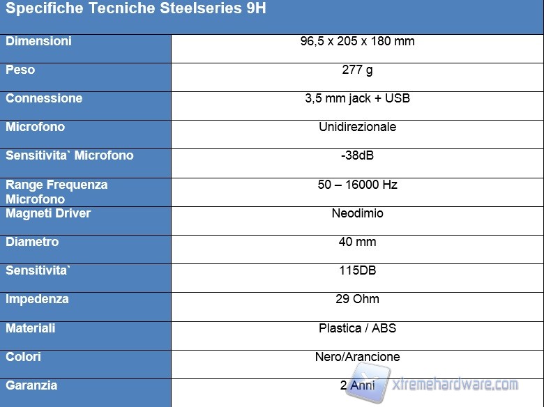 specifiche